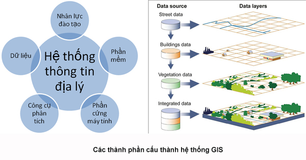 20141219 Ung dung GIS trong QH 1.jpg