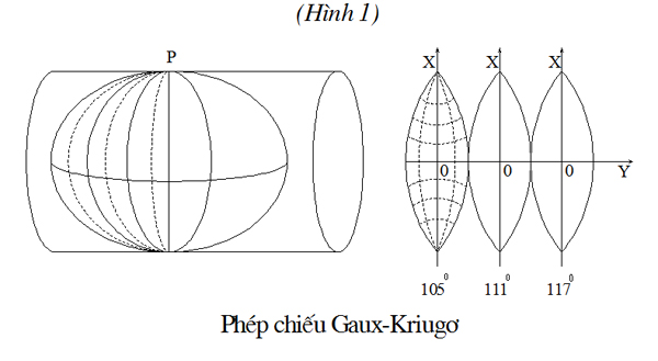 He thuong dung trong ban do.jpg